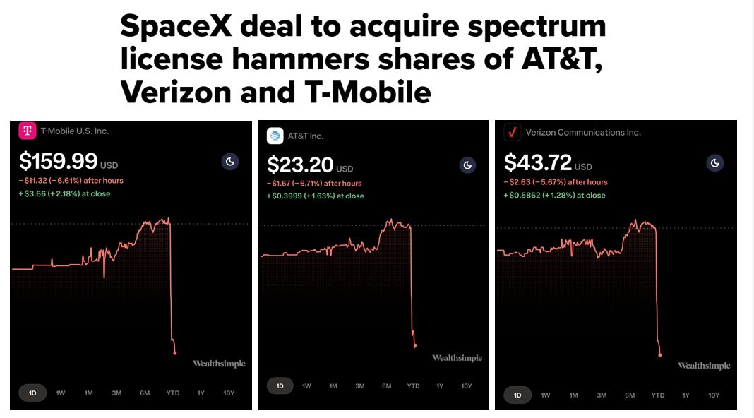 SpaceX wants to become your mobile carrier.