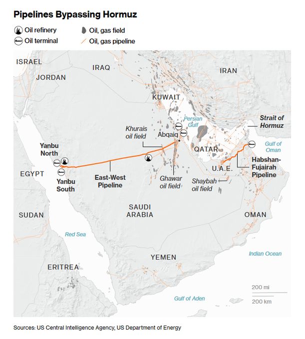 OIL PIPELINES & GEOPOLITICS.