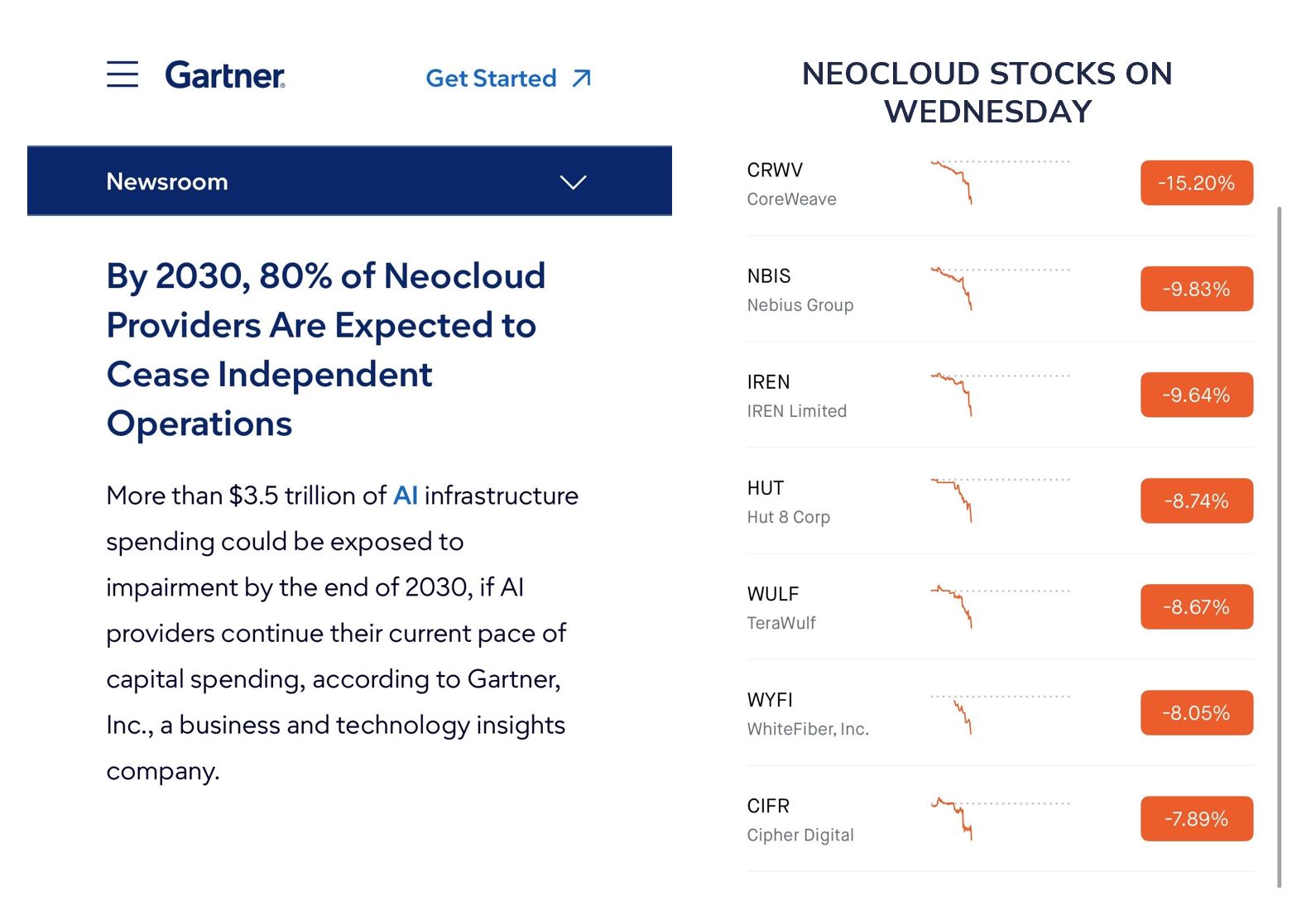 Neocloud stocks remain a risky place