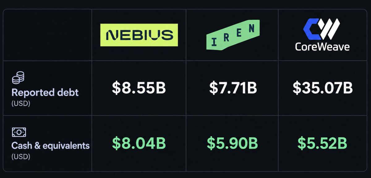 Coreweave $CRWV does not represent the whole of NeoCloud.