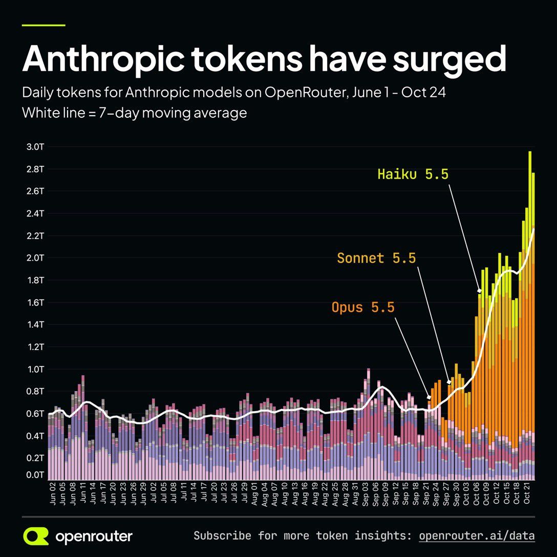 Some encouraging news for the AI super-cycle !