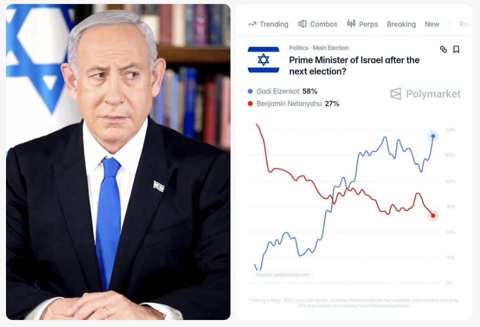 Netanyahu crashes to all-time low in odds to remain Prime Minister