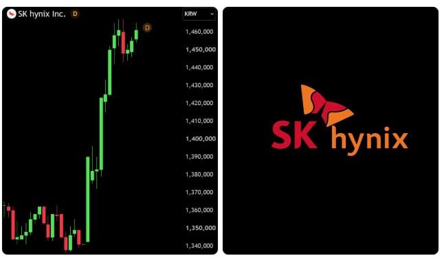 $SKHY SK HYNIX ABSOLUTELY CRUSGED THEIR Q3 EARNINGS