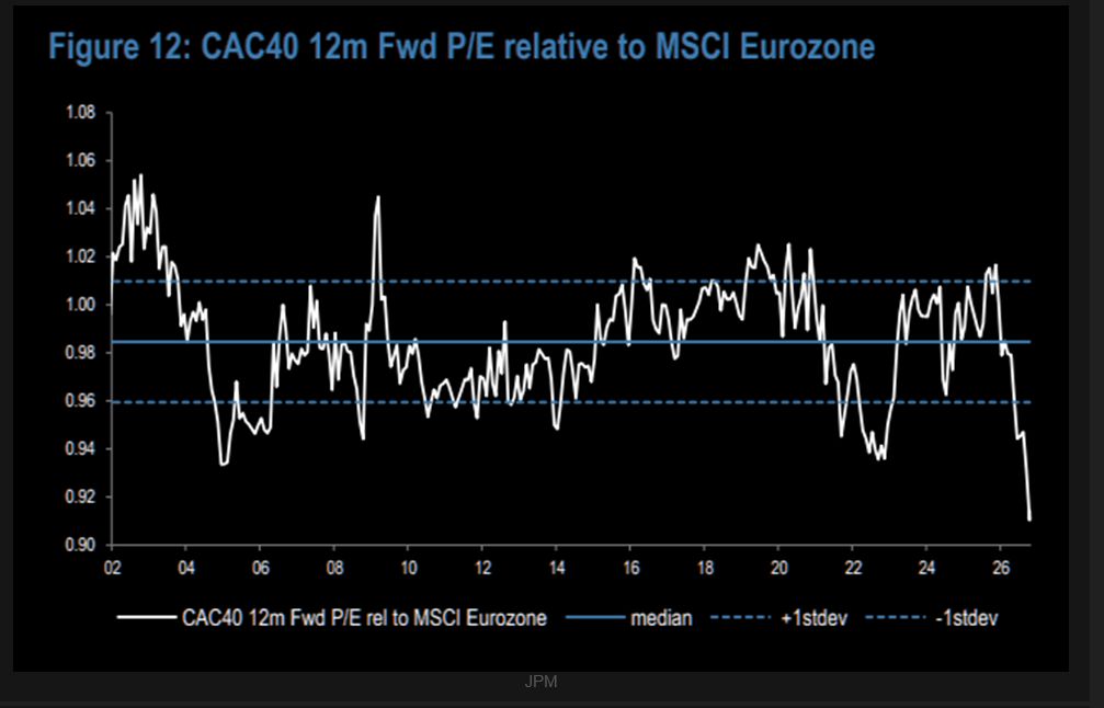 France: too cheap to ignore?