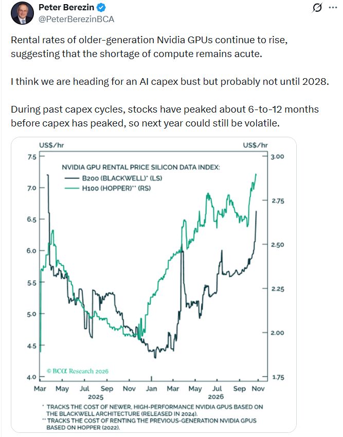 BCA believes the AI capex cycle could get extended