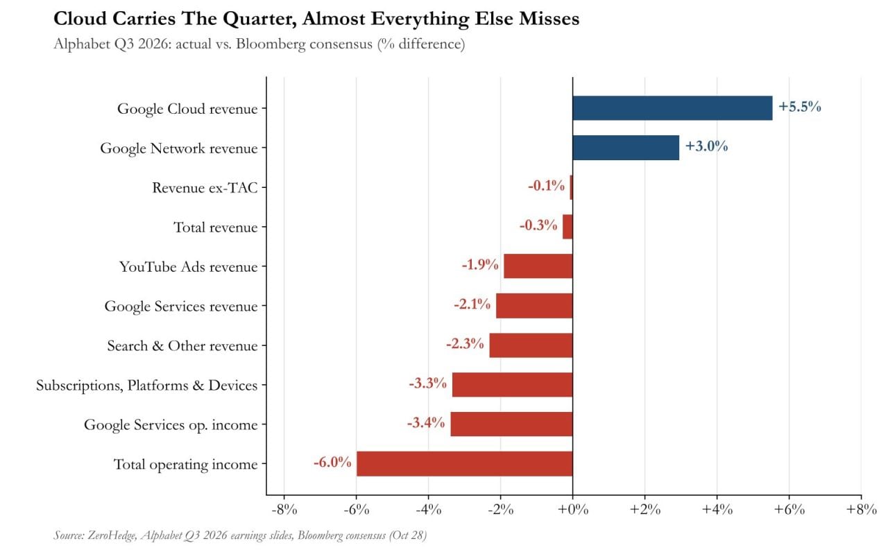 GOOGL in charts