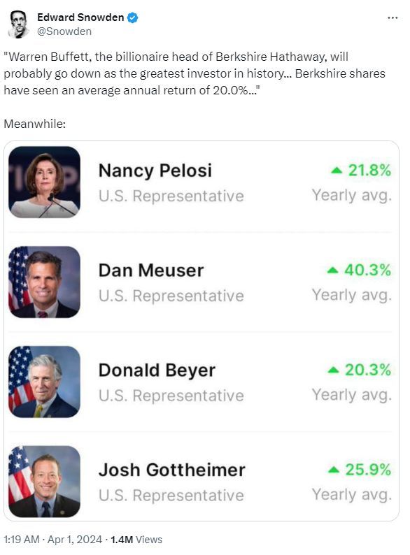 All these US representatives are outperforming Warren Buffet...