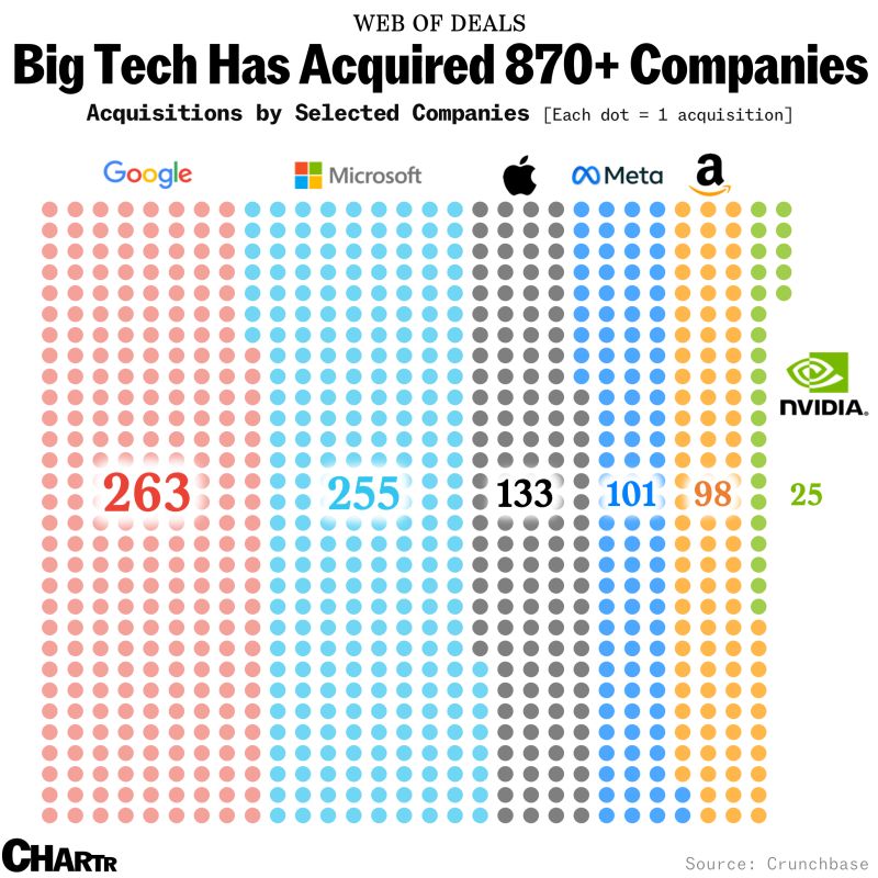 The number of public companies has fallen fast