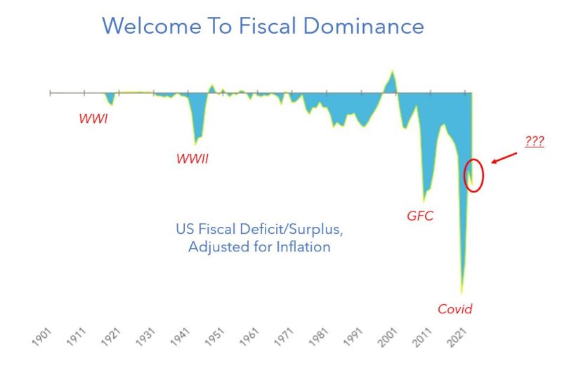 The era of fiscal dominance