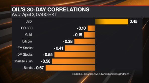 Here are the current sensitivity measures to the oil price