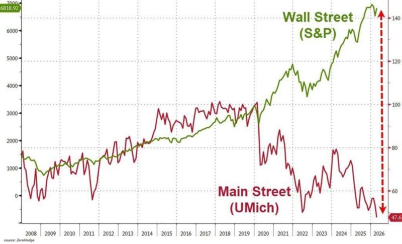 Talking about a K-shape economy...