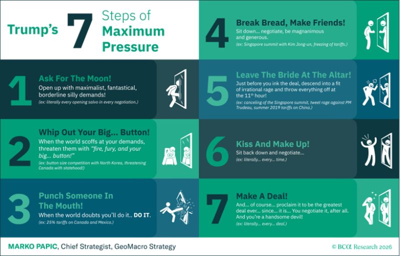 Trump's 7 steps maximum pressure