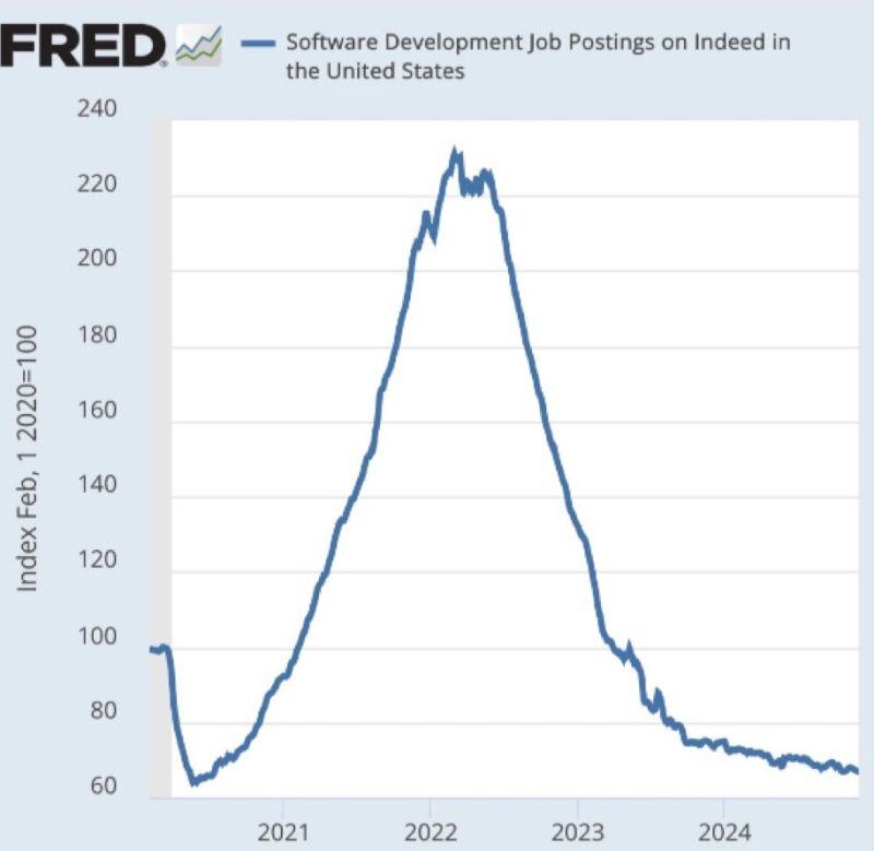 AI is eating software.