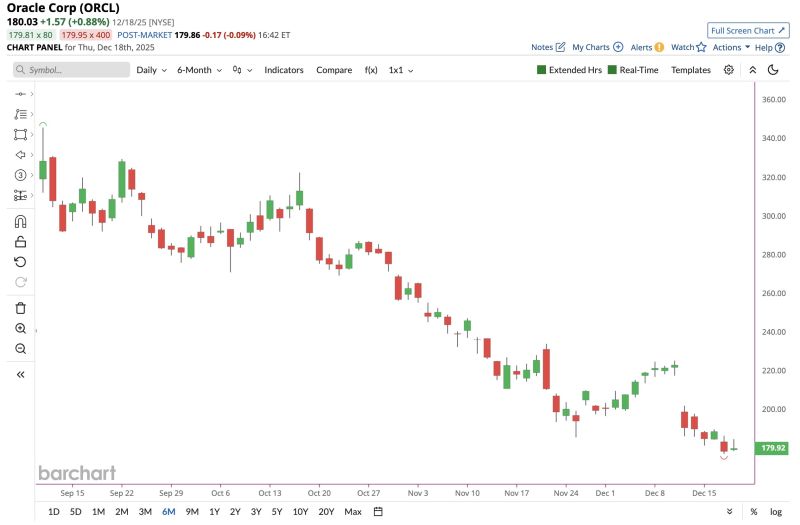 BREAKING 🚨: Oracle