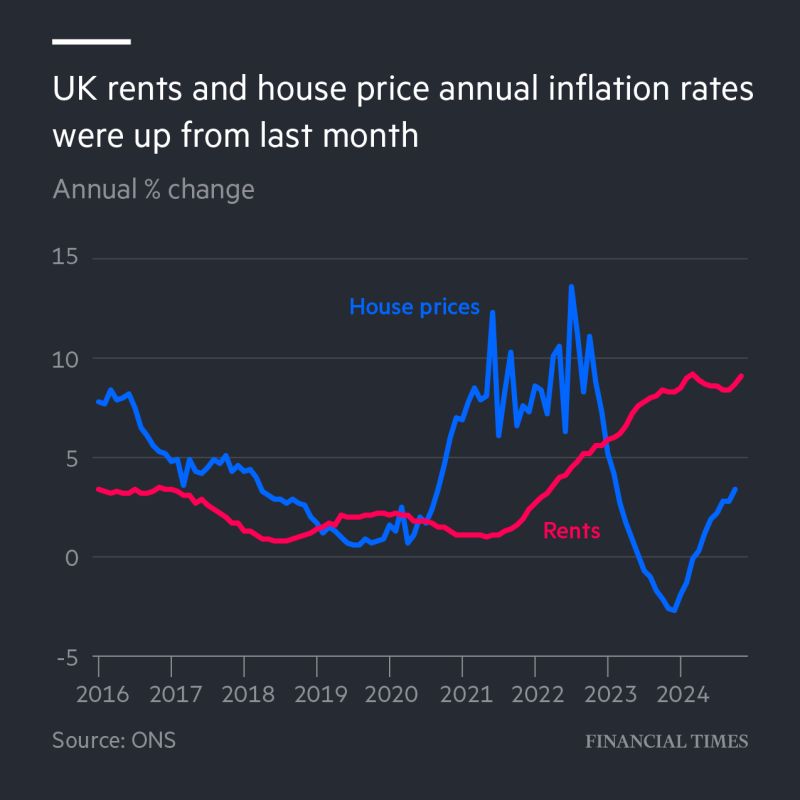 ‘Renting is nothing short of brutal. Rents are rising at an astronomical and unsustainable rate.’