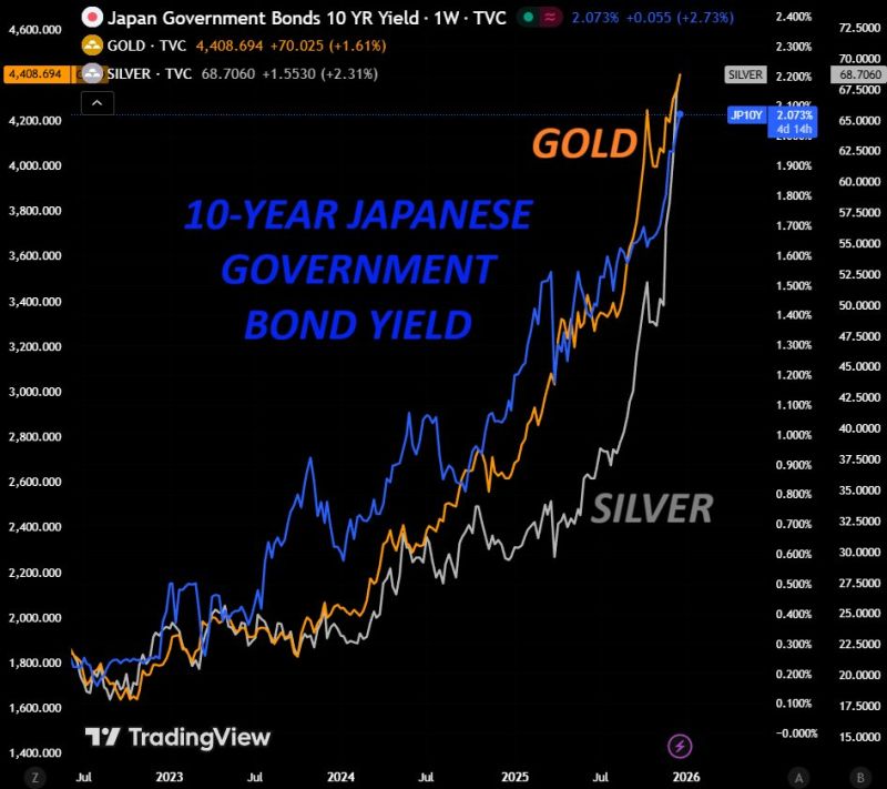 This looks like a very strong trend