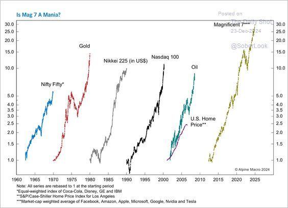 A brief history of asset bubbles.