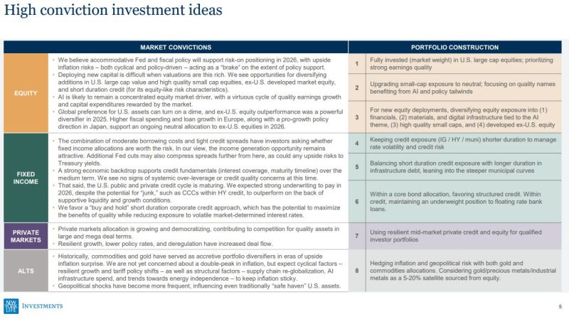 LARGEST LIFE INSURANCE PROVIDER IN US, NEW YORK LIFE, WITH $900b AUM, SUGGESTS PRECIOUS METALS ALLOCATIONS UP TO 20%