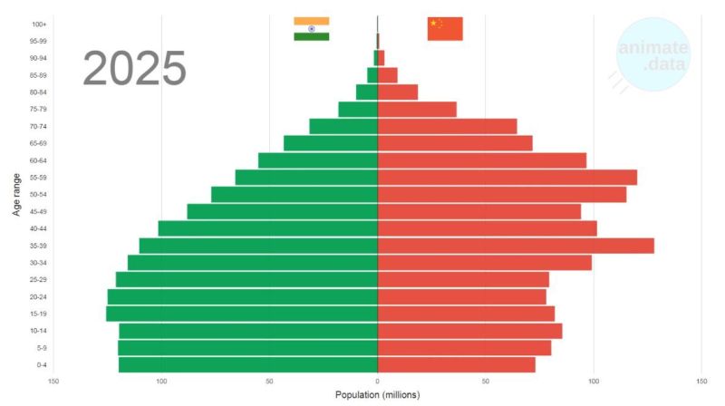 India vs. China