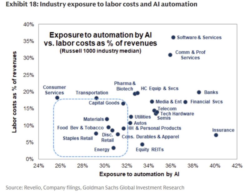 Wow Hedgefunds are smashing the buy button on Asian stocks.