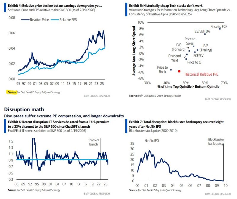 Why Software Valuations May Drop Despite Earnings Growth