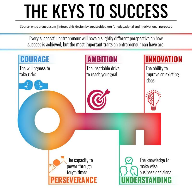 The Keys to success