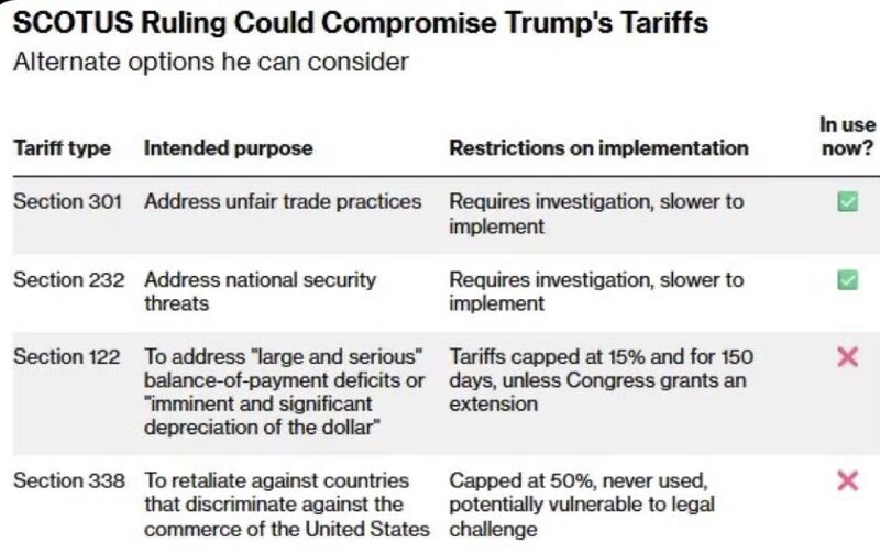 The next 24 hours could be extremely volatile! supreme court tariff ruling is expected today at 10:00 am et