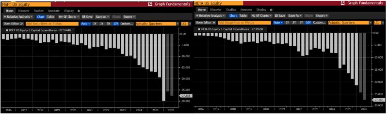 Microsoft and Meta quarterly CAPEX -realised and projected