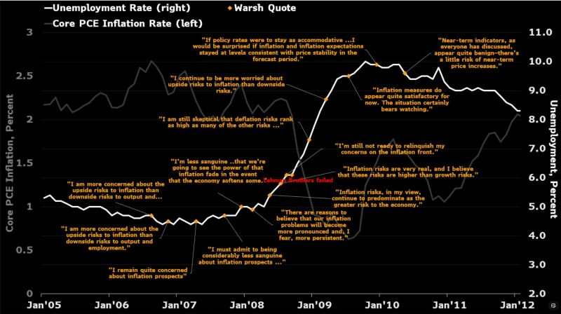 🚨 Is the market misreading the next potential Fed Chair? 🚨
