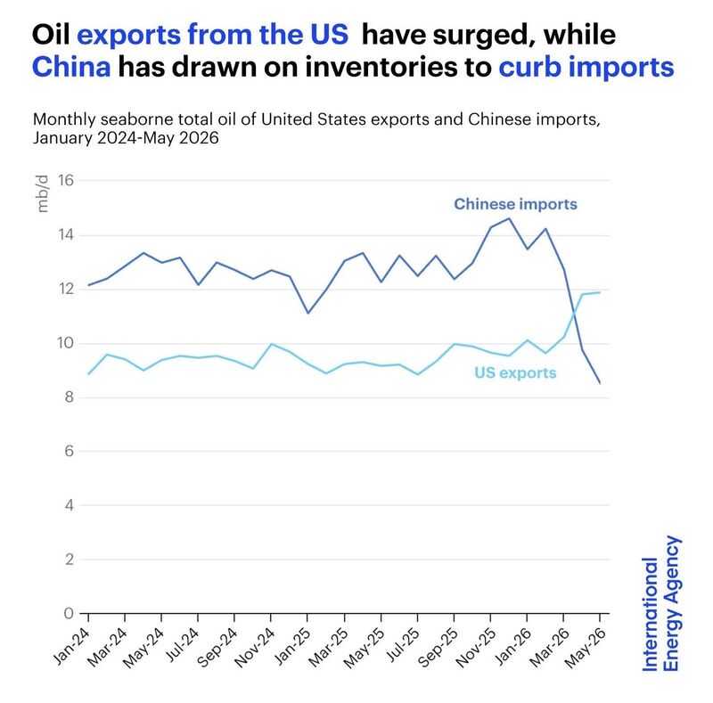 One chart may have just revealed a major shift in the global energy order.