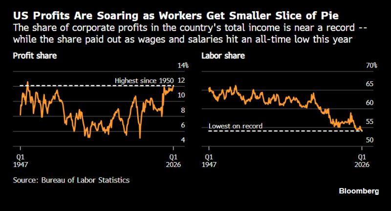 The K-Shaped Economy: