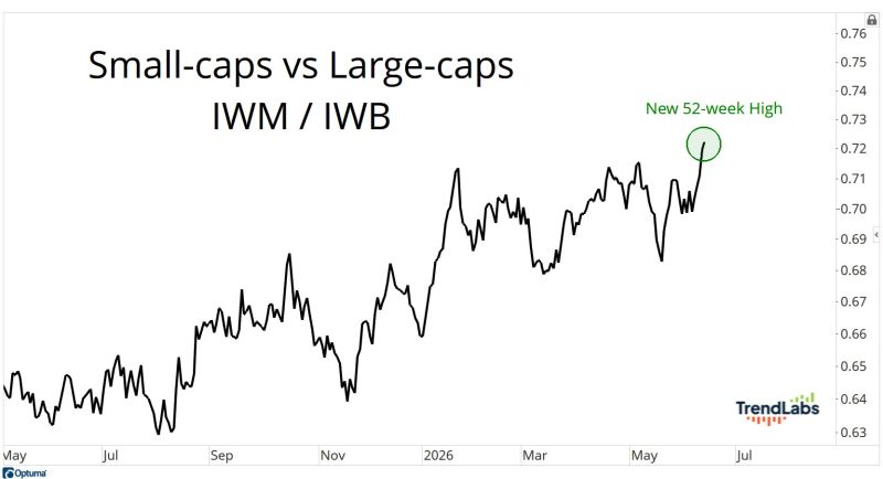 The largest IPO ever was a huge success.