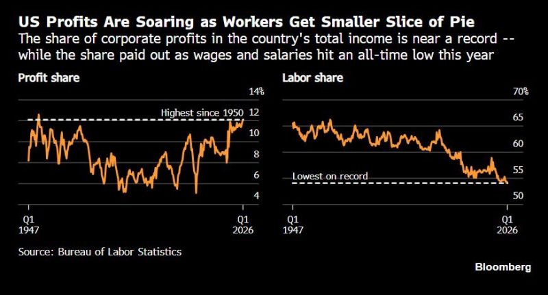 The K-Shaped economy: