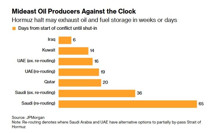 Is this the most important countdown in the global economy right now? ⏳
