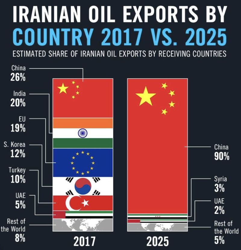 US–China Sanctions Escalation Over Iranian Oil