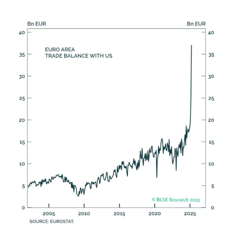 In case you were wondering why European growth seemed abnormally strong in Q1.