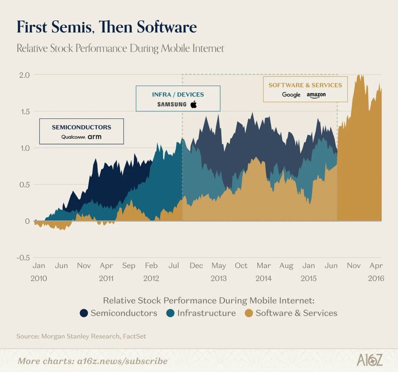 OpenAI and Anthropic are effectively telling the market they can't solve every problem with a generic AI coworker.