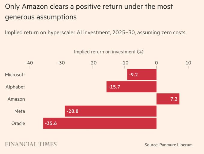 AI Race To Return On Investment