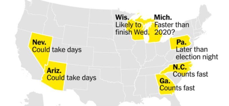 When to expect swing state results (could take days)