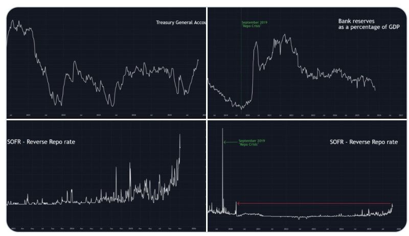 Lots of questions on the back of the recent stress we have been seeing in markets over the last few sessions