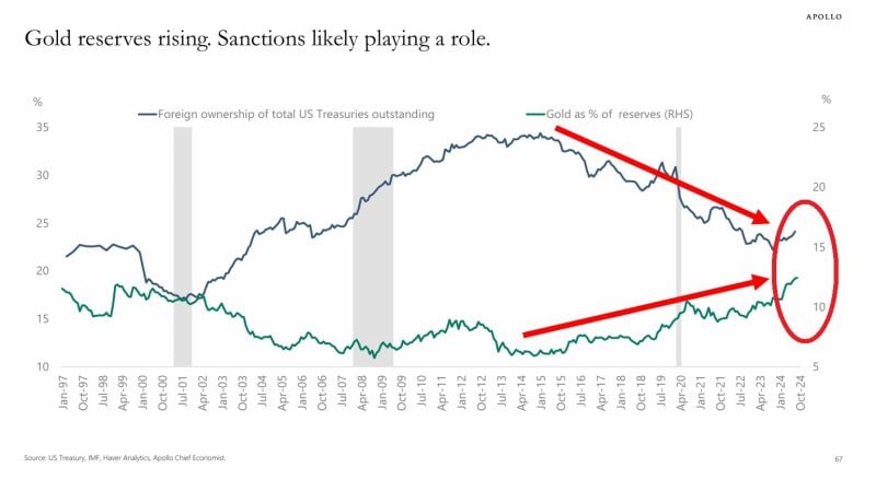 WORLD INVESTING LANDSCAPE IS CHANGING