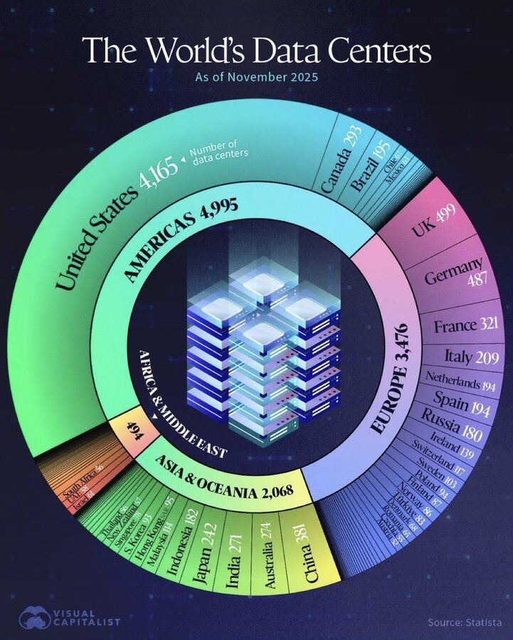 The world now has 11,030 data centers: