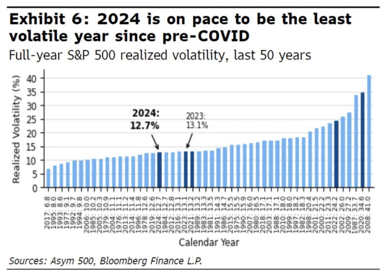 It has been a very quiet year... Can we expect the same in 2025???