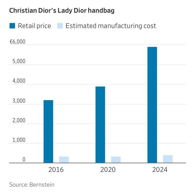 Pricing power and fat margins