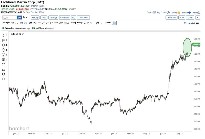 geopolitical risks are not going away anytime soon...