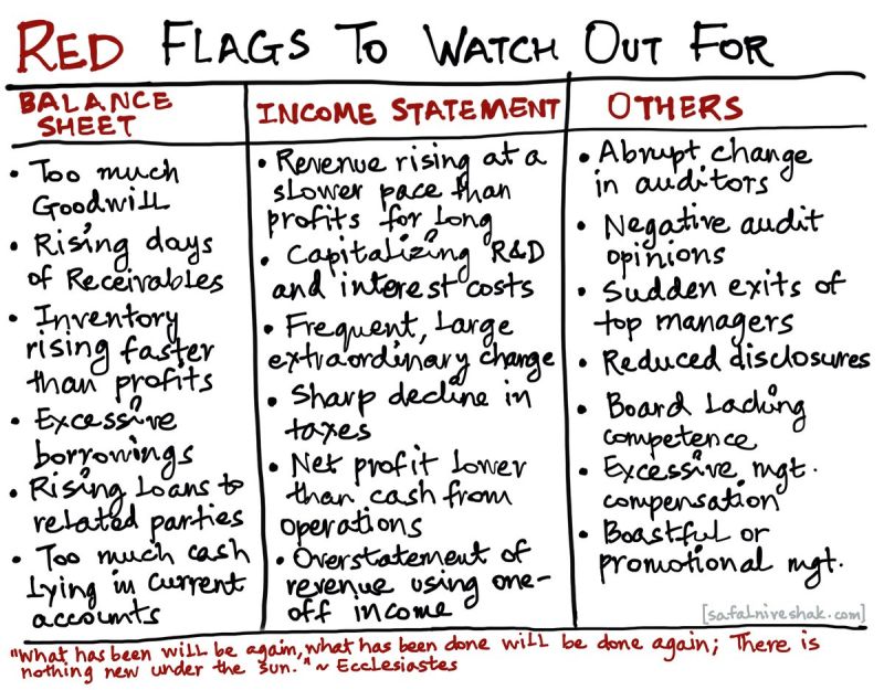 Financial statement red flags.