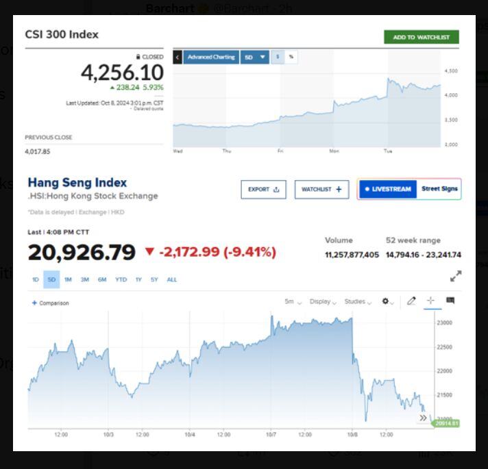 😱 The shocking chart of the day: Chinese stocks surged by 5.93% while Hong Kong Stocks collapsed by 9.41%, the largest single-day divergence in history 😱