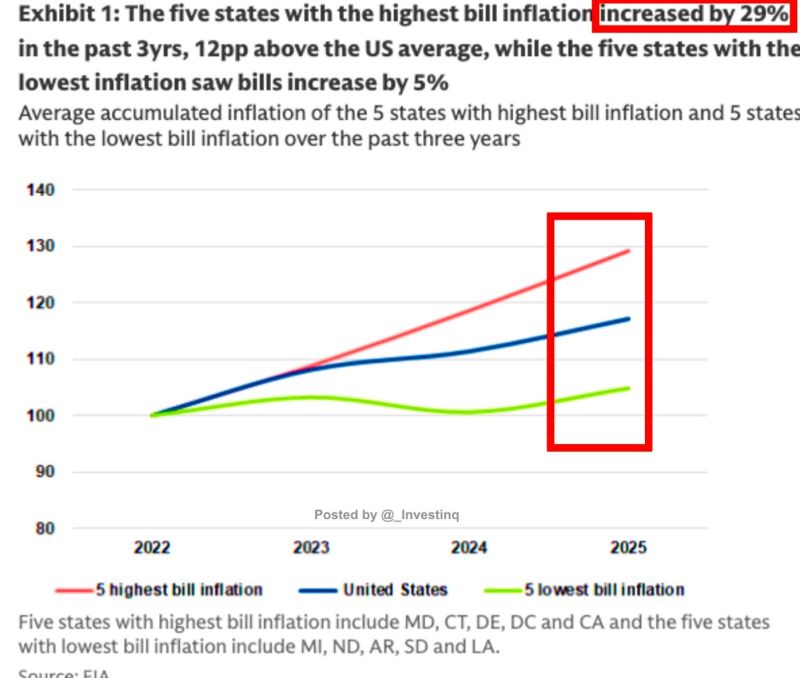 Power Bills Surge in Deregulated States: