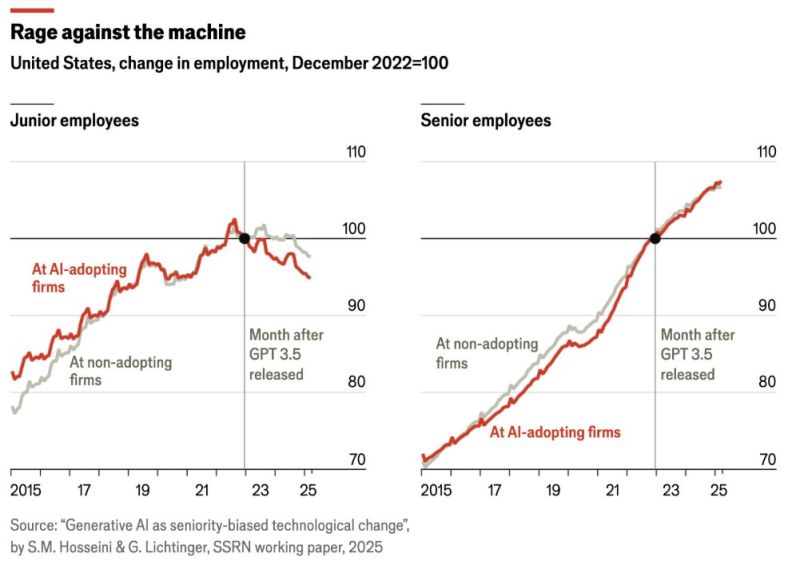 Tough time for the young generation...