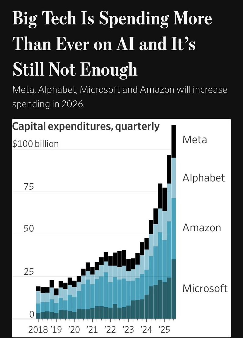 🚀 Big Tech just confirmed it — the AI spending boom is still in fire 🔥